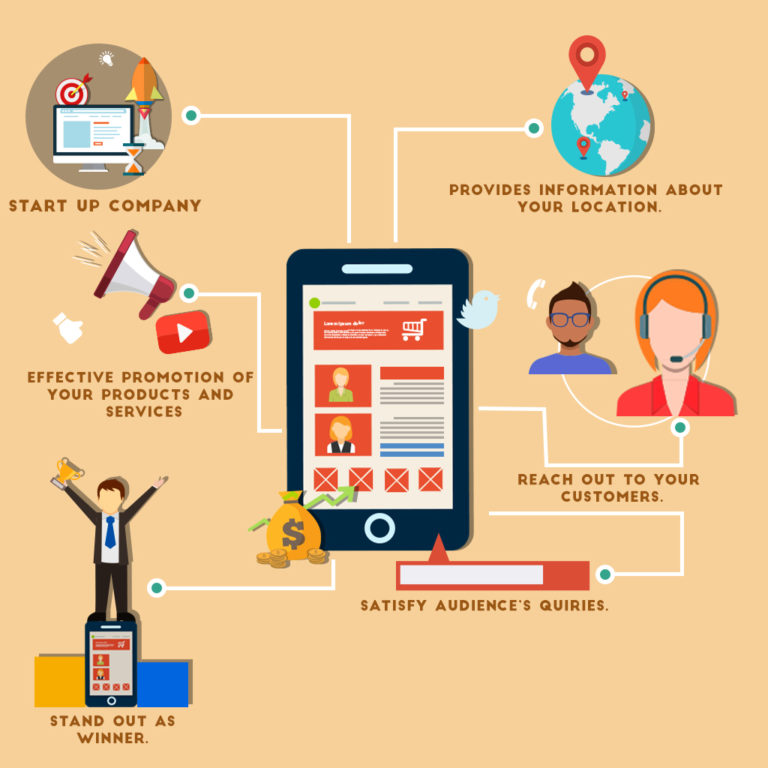 How Mobile Applications Can Help a Startup Company?