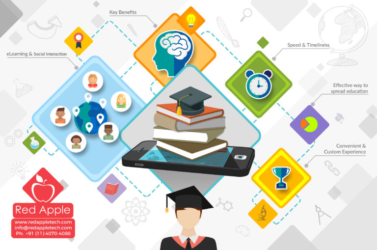 How Mobile Apps Have Enhanced Modern Education Industry?