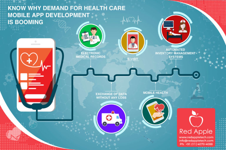 Know Why Demand for Health Care Mobile App Development is Booming
