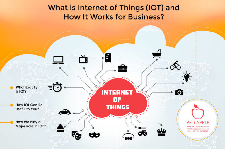 What is Internet of Things (IOT) and How It Works for Business?