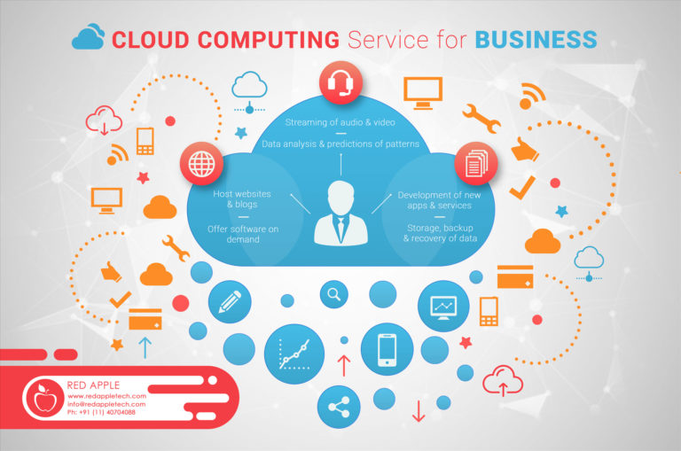 How Cloud Computing Service Benefits Your Business?