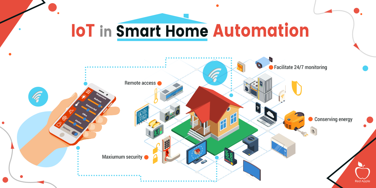 Why IoT Smart Home Automation is in Demand