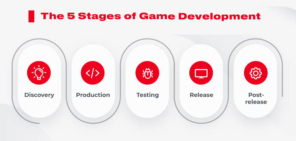 How Mind Blowing Games Are Created In 5 Easy Steps