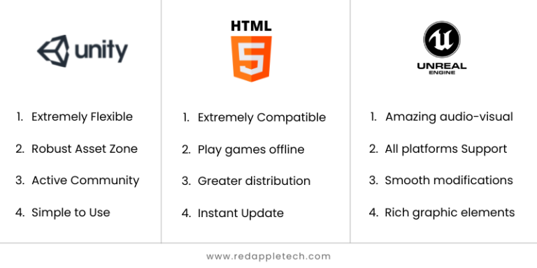 All You Need to Know About Game Development