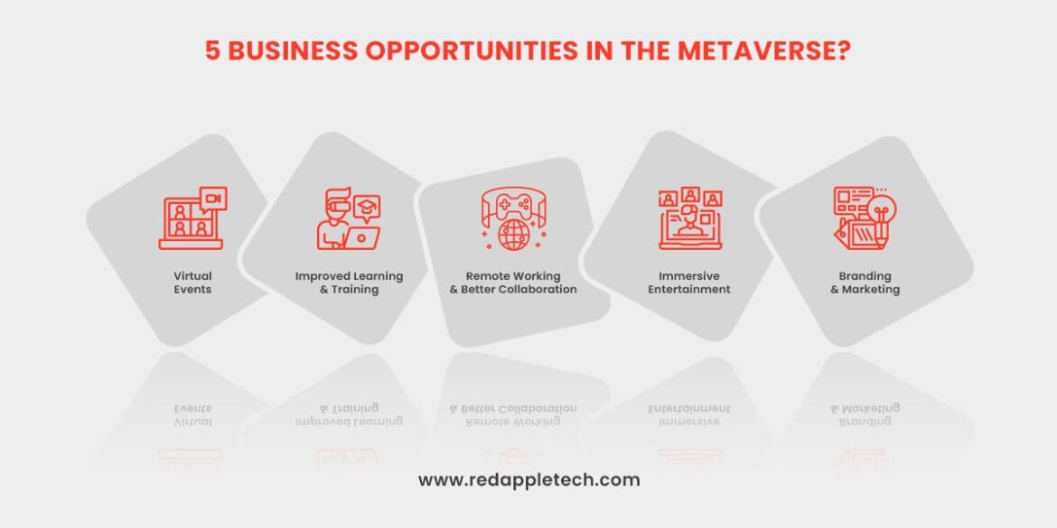 What are the Top 5 Business Opportunities in the Metaverse?