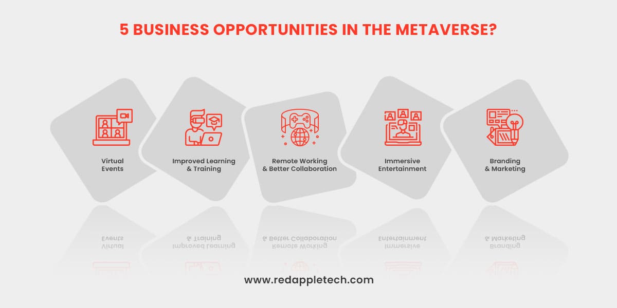 5 business opportunities of Metaverse