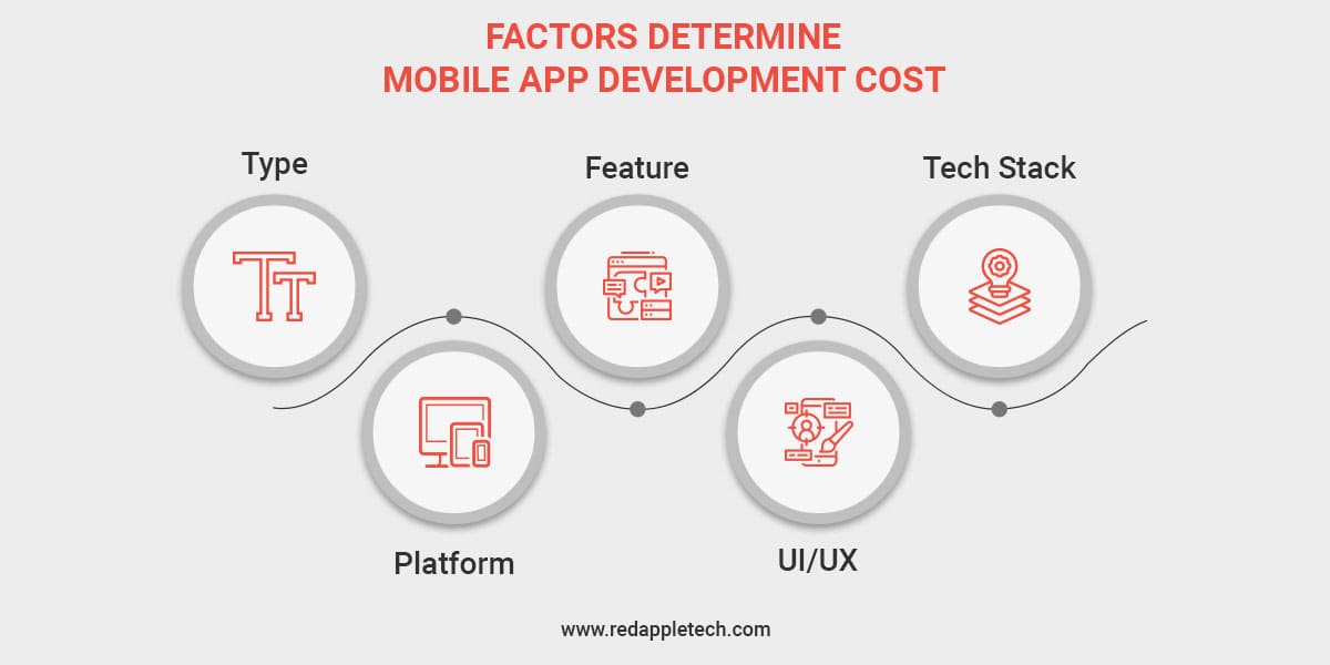 factors that determine your mobile app development cost