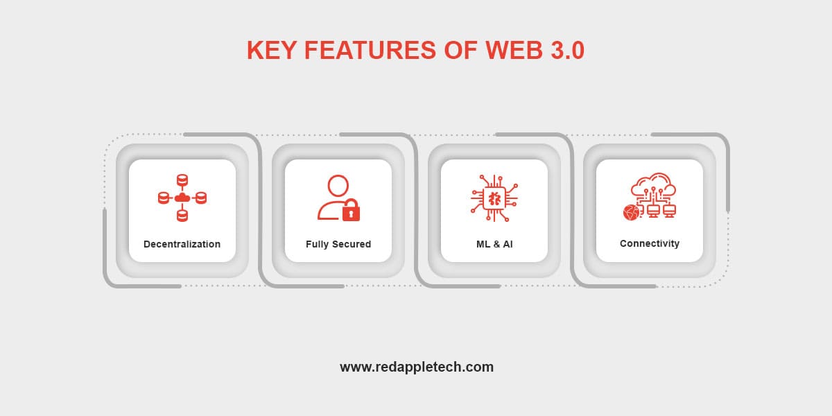 Key features of Web3.0