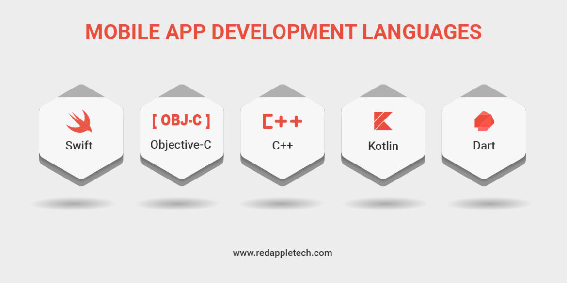 Everything to Know About Mobile App Development Tools, Frameworks and Costs