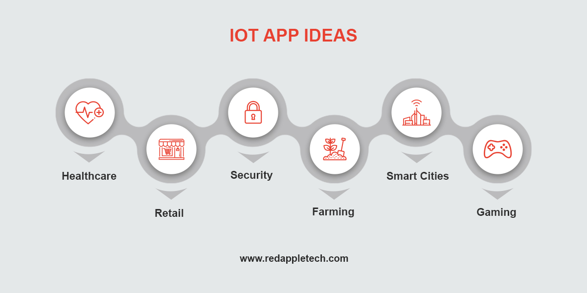 6 Exciting IoT App Ideas For Entrepreneurs