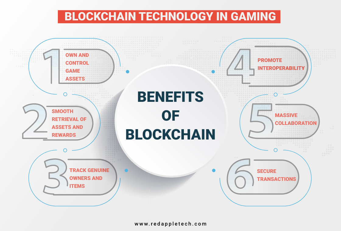Key Benefits of Blockchain Technology in the Game Industry