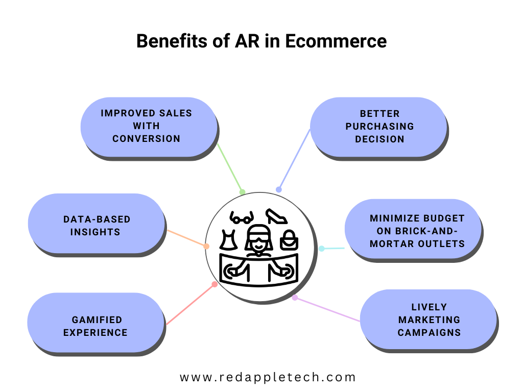 Benefits Of AR in Ecommerce