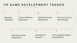 VR Game Development Trends