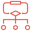 Onsite Development Model