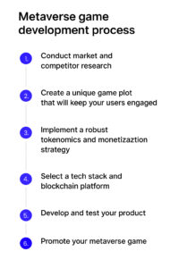 metaverse game dev process