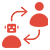 AI-Driven Matchmaking