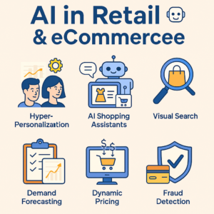 ai in retail
