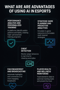 AI in Esports Advantages