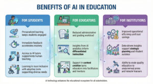 benefits of ai in education