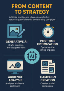 from content to strategy