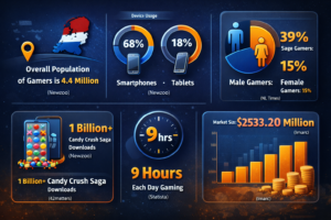 game development stats in netherlands