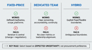 fixed cost, dedicated hiring, outsourcing