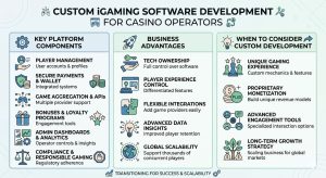 igaming software game development