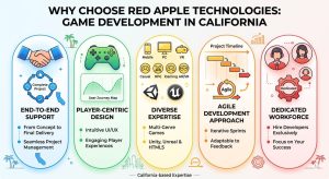 Why Choose Red Apple Technologies as Your Game Development Partner in California?